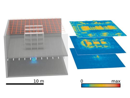 Simulation einer Lagerhalle: Aus dem „Licht“ des WLAN-Senders (rechts) im Keller lässt sich das dreidimensionale Abbild konstruieren.