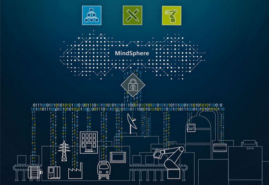 Mit neuen Partnerschaften, Apps und erweiterter Konnektivität treibt Siemens den Ausbau seines cloudbasierten, offenen IoT-Betriebssystems MindSphere weiter voran. Mit neuen Partnerschaften, Apps und erweiterter Konnektivität treibt Siemens den Ausbau seines cloudbasierten, offenen IoT-Betriebssystems MindSphere weiter voran.