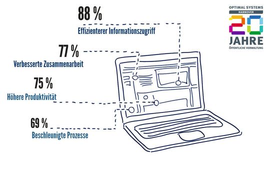 ECM-Nutzen aus Sicht der Anwender ECM-Nutzen aus Sicht der Anwender