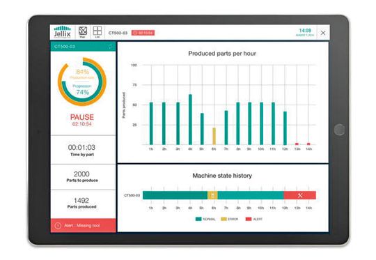 Jellix se pratique sur tablette et rassemble sur un tableau de bord, toutes les informations utiles.