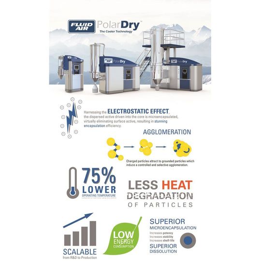 Infografik des Sprühtrockners Polardry Infografik des Sprühtrockners Polardry