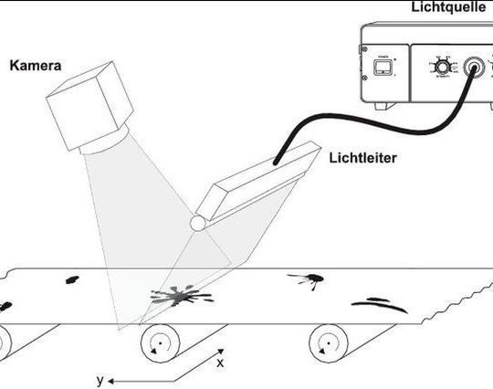 Bild 1: Prinzipieller Aufbau eines Bahninspektionssystems mit einer Zeilenkamera. Bild 1: Prinzipieller Aufbau eines Bahninspektionssystems mit einer Zeilenkamera.