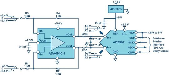 Bild 1: Komplett differenzielle Datenerfassungssignalkette mit 18 Bit und 1 MSample/s (vereinfachtes Blockschaltbild, nicht alle Verbindungen sind dargestellt). Bild 1: Komplett differenzielle Datenerfassungssignalkette mit 18 Bit und 1 MSample/s (vereinfachtes Blockschaltbild, nicht alle Verbindungen sind dargestellt).
