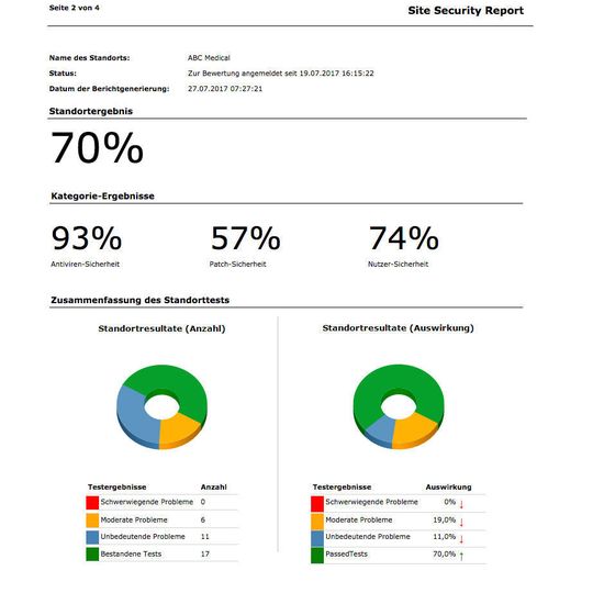 Mit dem AVG Managed Workplace 11 lassen sich Sicherheitsprüfungen durchführen und daraus leicht verständliche Reports erstellen. Mit dem AVG Managed Workplace 11 lassen sich Sicherheitsprüfungen durchführen und daraus leicht verständliche Reports erstellen.