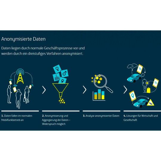 Teléfonica steuert anonymisierte Mobilfunkdaten zum Projekt bei. Teléfonica steuert anonymisierte Mobilfunkdaten zum Projekt bei.