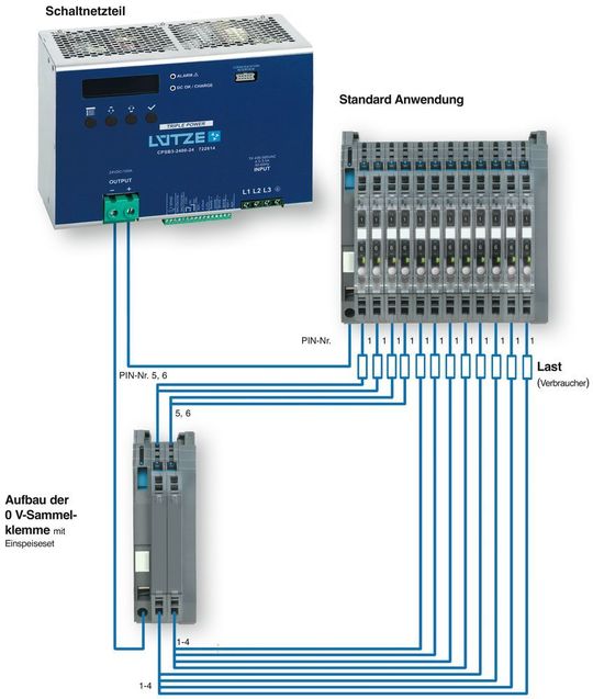 Das DC 24V Leitungsschutz-System LOCC-Box erfüllt nicht nur die Vorgaben der Maschinenrichtlinie 2006/42/EG und EN601131-2, sondern darüber hinaus Vorgaben der Industrie 4.0. Das DC 24V Leitungsschutz-System LOCC-Box erfüllt nicht nur die Vorgaben der Maschinenrichtlinie 2006/42/EG und EN601131-2, sondern darüber hinaus Vorgaben der Industrie 4.0.