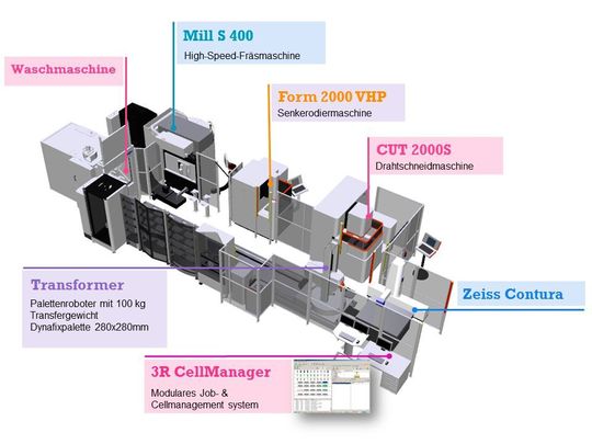 GF Machining Solutions ist nach eigenen Angaben der weltweit größte Anbieter, der Multi-Technologielösungen aus einer Hand anbietet und diese mit eigener Automation zu flexiblen Produktionszellen verknüpft. GF Machining Solutions ist nach eigenen Angaben der weltweit größte Anbieter, der Multi-Technologielösungen aus einer Hand anbietet und diese mit eigener Automation zu flexiblen Produktionszellen verknüpft.