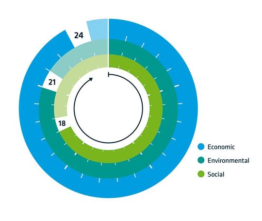 Sie wollen wissen, wie nachhaltig Ihre Logistik ist? Der BSI macht's möglich. Er kennzeichnet die Nachhaltigkeit verschiedener Maschinen und schafft damit Klarheit und Transparenz.