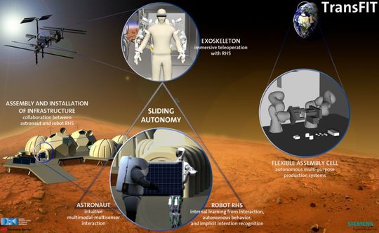 Roboter sollen dabei helfen, eines Tages extraterrestrische Infrastruktur aufzubauen. Daran forscht zur Zeit das Projekt Transfit.