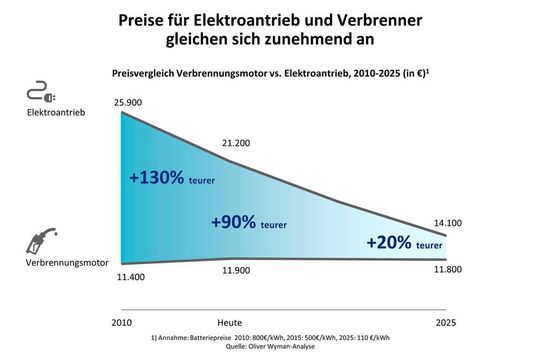 Bleiben Automobilzulieferer Auf Der Strecke?