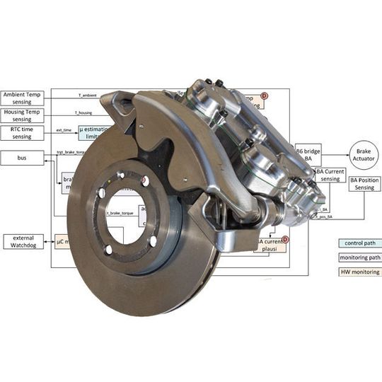 Silver Atena präsentiert auf der IAA ein elektronisches Steuergerät für Bremssysteme. Silver Atena präsentiert auf der IAA ein elektronisches Steuergerät für Bremssysteme.