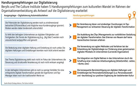 Das sind die Handlungsempfehlungen der Studienleiter an die Zulieferer.