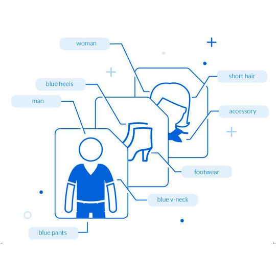 Box hat Google Cloud Vision integriert. Box hat Google Cloud Vision integriert.