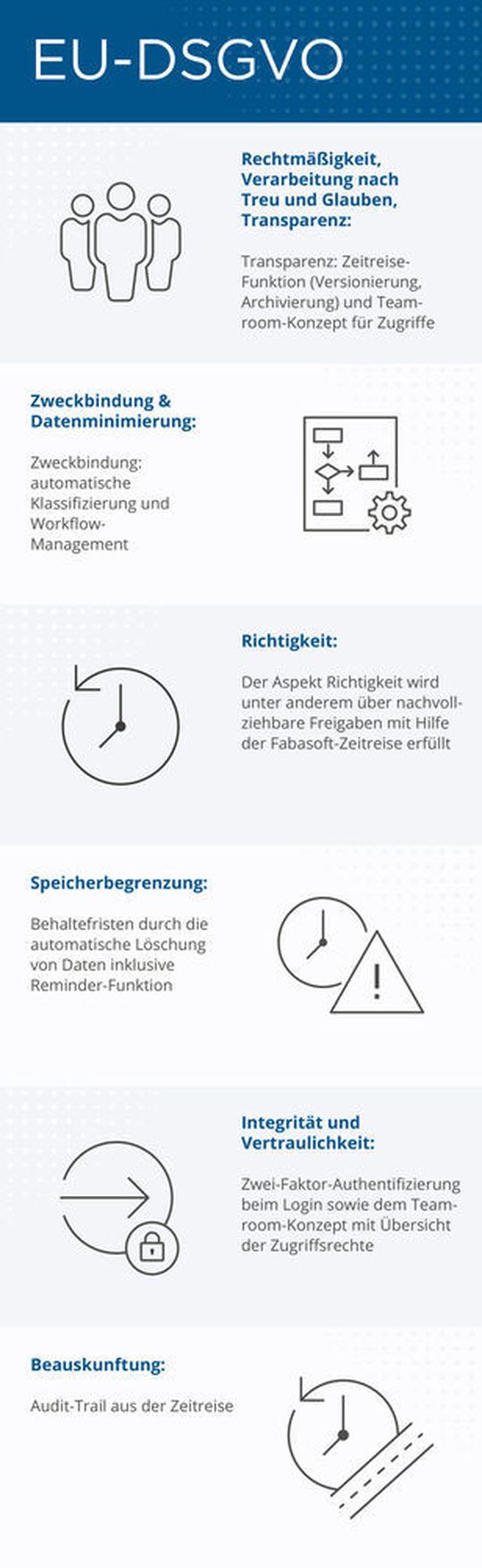 Fabasoft nennt einige Grundsätze der EU-DSGVO. Fabasoft nennt einige Grundsätze der EU-DSGVO.