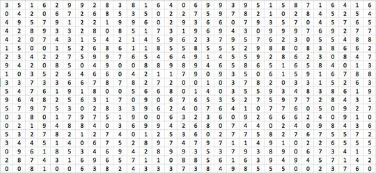 Ein konkretes Beispiel: Wie viele Sechsen sind zu erkennen? Gar nicht so einfach, was? Ein konkretes Beispiel: Wie viele Sechsen sind zu erkennen? Gar nicht so einfach, was?