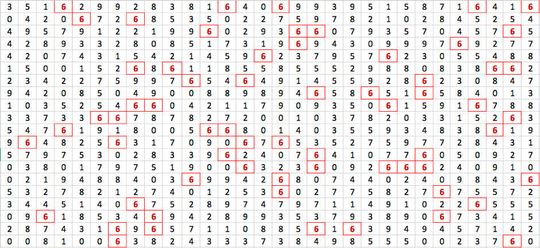 Wenn alle Sechsen rot hervorgehoben werden, iso st es wesentlich leichter, sie zu erkennen! Wenn alle Sechsen rot hervorgehoben werden, iso st es wesentlich leichter, sie zu erkennen!