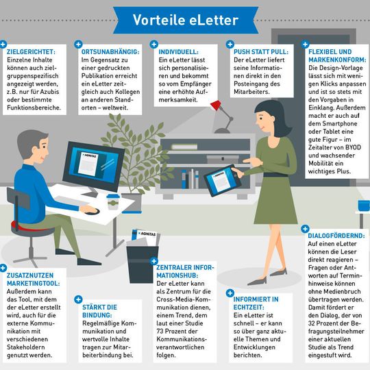 Vorteile eines eLetters für die interne Kommunikation (zum Vergrößern bitte auf das Bild klicken) Vorteile eines eLetters für die interne Kommunikation (zum Vergrößern bitte auf das Bild klicken)