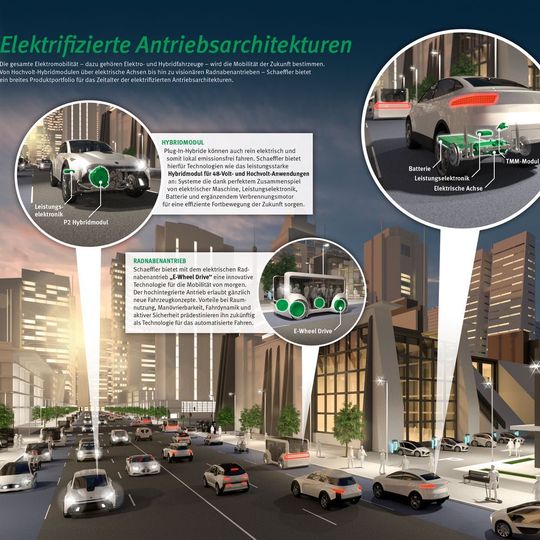 Schaeffler ist für das Zukunftsfeld Elektromobilität gerüstet und ermöglicht mit ganzheitlichen Systemlösungen maßgeschneiderte, rein elektrische Mobilität für morgen. Elektrische Antriebstechnologien, wie beispielsweise elektrische Achsen, werden dabei zukünftig zentral aus dem neuen Unternehmensbereich „E-Mobilität“ gesteuert, wo Schaeffler sämtliche Produkte und Systemlösungen für hybride und rein elektrisch betriebene Fahrzeuge bündelt. Schaeffler ist für das Zukunftsfeld Elektromobilität gerüstet und ermöglicht mit ganzheitlichen Systemlösungen maßgeschneiderte, rein elektrische Mobilität für morgen. Elektrische Antriebstechnologien, wie beispielsweise elektrische Achsen, werden dabei zukünftig zentral aus dem neuen Unternehmensbereich „E-Mobilität“ gesteuert, wo Schaeffler sämtliche Produkte und Systemlösungen für hybride und rein elektrisch betriebene Fahrzeuge bündelt.