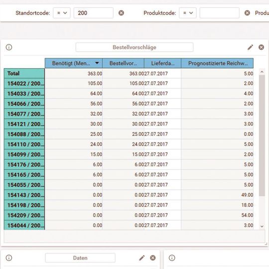 Mit dem Dashboard von Relex hat der Nutzer alle wichtigen Daten auf einen Blick zur Verfügung. Mit dem Dashboard von Relex hat der Nutzer alle wichtigen Daten auf einen Blick zur Verfügung.