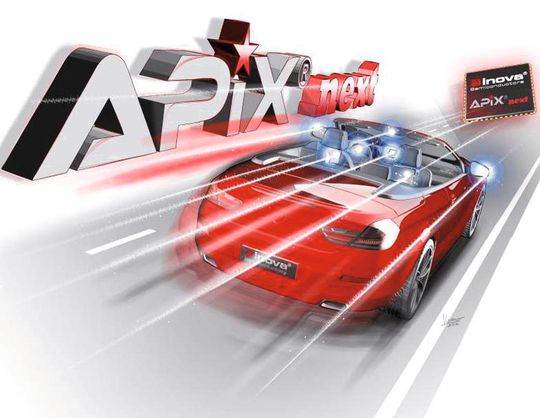 APIX next: Für den rasant wachsenden Bandbreitenbedarf im Auto APIX next: Für den rasant wachsenden Bandbreitenbedarf im Auto