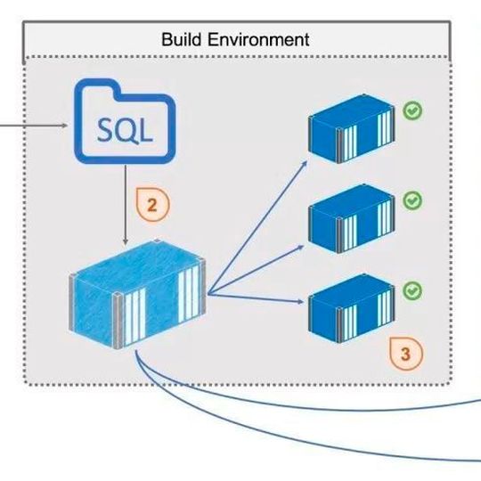 Die Datenbank-Auslieferung mit Docker (Details im Kasten). Die Datenbank-Auslieferung mit Docker (Details im Kasten).