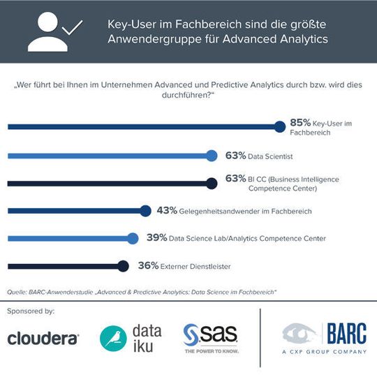 Eine BARC-Studie liefert Einblicke in den Stand bei Analytics-Initiativen im DACH-Raum. Eine BARC-Studie liefert Einblicke in den Stand bei Analytics-Initiativen im DACH-Raum.