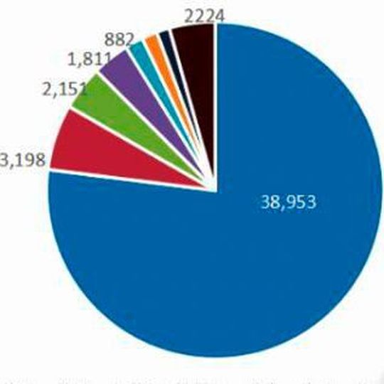 2016年不同国家地区工业机器人进口量统计(台) 2016年不同国家地区工业机器人进口量统计(台)