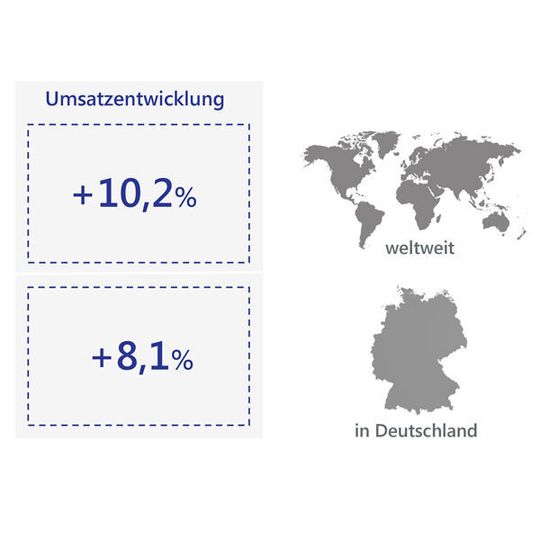 Der Markt für Business Intelligence und Business Analytics entwickelt sich positiv. Der Markt für Business Intelligence und Business Analytics entwickelt sich positiv.