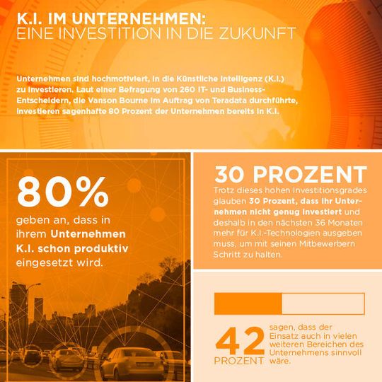 In den kommenden Jahren werden Unternehmen verstärkt in KI investieren. In den kommenden Jahren werden Unternehmen verstärkt in KI investieren.