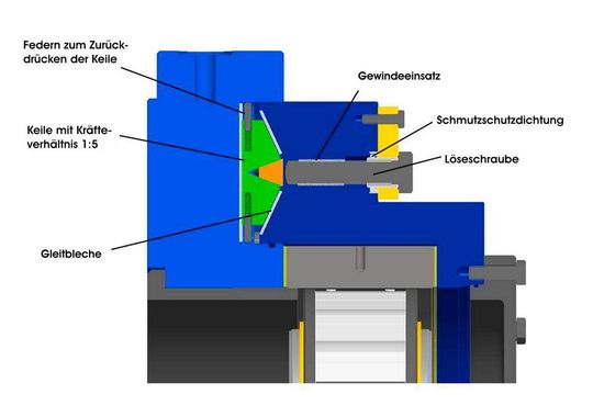 Bild 10: Inzwischen patentiert: Neuste Generation einer mechanischen Lösevorrichtung.