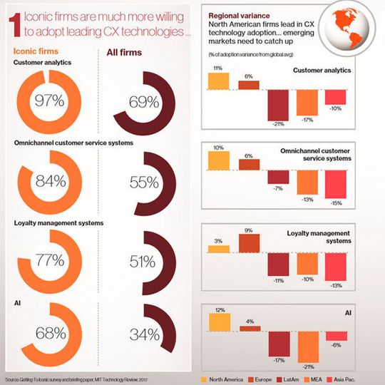 Die Studie zeigt, dass Kultmarken auf künstliche Intelligenz zur Verbesserung der Kundenzufriedenheit setzen. Die Studie zeigt, dass Kultmarken auf künstliche Intelligenz zur Verbesserung der Kundenzufriedenheit setzen.