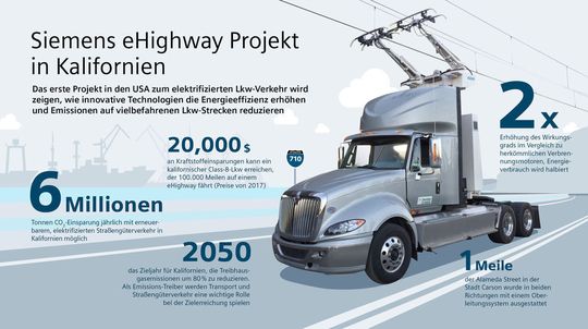 Siemens und die Luftreinhaltungsbehörde für Südkalifornien (South Coast Air Quality Management District, SCAQMD) haben eine 1,6 Kilometer lange eHighway-Teststrecke in der Stadt Carson im US-Bundesstaat Kalifornien zwischen den Häfen von Los Angeles und Long Beach eröffnet. Drei umgebaute Lkw nutzen den von Siemens mit einem Oberleitungssystem ausgerüsteten Streckenabschnitt zu Demonstrations- und Testzwecken.