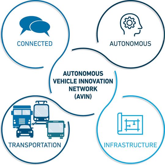 Partner aus Regierung, Wissenschaft und Wirtschaft haben im kanadischen Ontario das Innovationsnetzwerk für Entwicklung und Tests vernetzter und autonomer Fahrzeuge (AVIN) eröffnet. Partner aus Regierung, Wissenschaft und Wirtschaft haben im kanadischen Ontario das Innovationsnetzwerk für Entwicklung und Tests vernetzter und autonomer Fahrzeuge (AVIN) eröffnet.