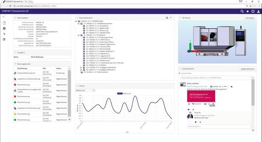 Mit vernetzter Sensorik und neuer Software wurde eine alte Werkzeugmaschine zum modernen Prüfstand umgebaut.