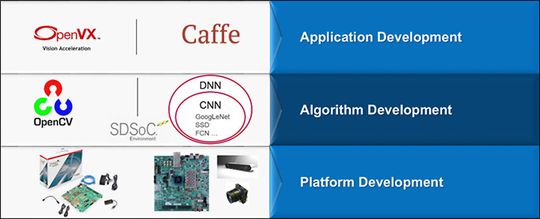 Bild 1. Strukturelle Gliederung des reVISION Stack.