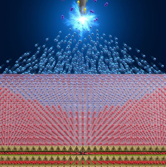 A schematic illustration of the newly developed Proton-Driven Ion Introduction (PDII) method. Protons generated by electric disassociation of hydrogen are shot into the supply source of the desired ions. The ions are then forced out of the source to be introduced into the host material. A schematic illustration of the newly developed Proton-Driven Ion Introduction (PDII) method. Protons generated by electric disassociation of hydrogen are shot into the supply source of the desired ions. The ions are then forced out of the source to be introduced into the host material.