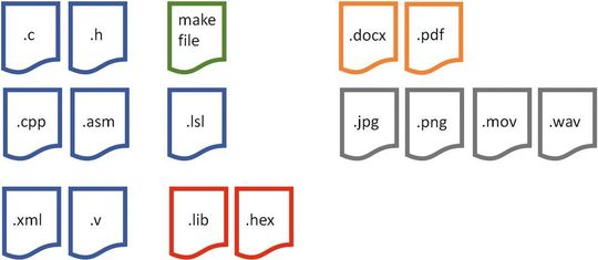 Nicht nur der Quellcode:
Alle bestehenden Objekte eines Projekts müssen zuverlässig versioniert und verwaltet werden. Nicht nur der Quellcode:
Alle bestehenden Objekte eines Projekts müssen zuverlässig versioniert und verwaltet werden.