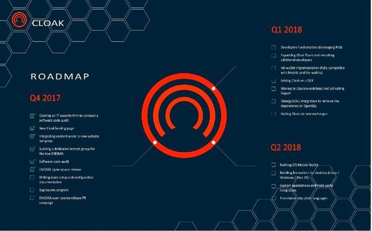 Die Roadmap für Cloakcoin.