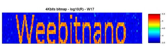 Demonstration einer Datenspeicherung in einem 300nm 4Kbit Array von Weebit Nano (Reset-Zellen in orange). Demonstration einer Datenspeicherung in einem 300nm 4Kbit Array von Weebit Nano (Reset-Zellen in orange).