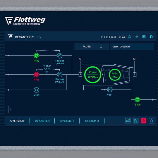 Ausgezeichnet mit dem German Design Award 2018: Flottweg-Bedienkonzept zur Steuerung der Dekanter, Separatoren und Bandpressen Ausgezeichnet mit dem German Design Award 2018: Flottweg-Bedienkonzept zur Steuerung der Dekanter, Separatoren und Bandpressen