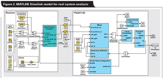 Bild 2. MATLAB Simulink-Modell zur Analyse des realen Systems.