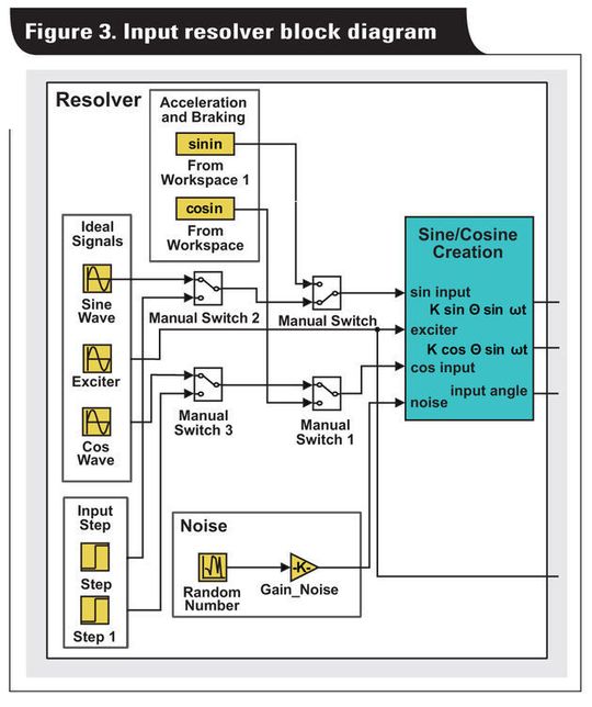 Bild 3. Blockschaltbild des Resolver-Eingangsblocks.