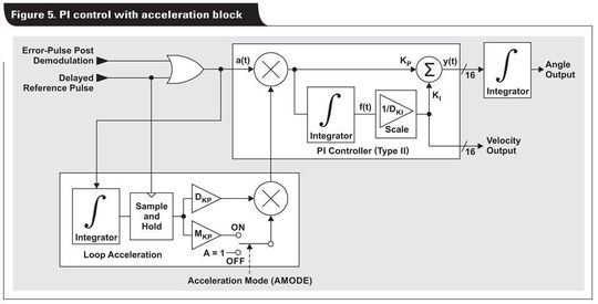 Bild 5. PI-Regelung mit Beschleunigungsblock.