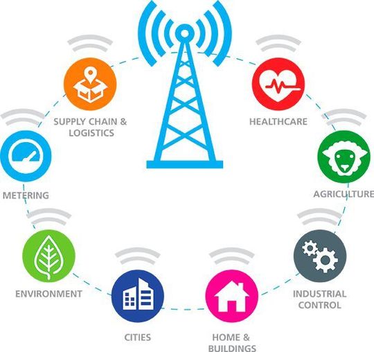 Spezielle Sensor-Etiketten nutzen den LoRa-Standard, um aufgenommene Daten in die Cloud zu übertragen. Die von Semtech entwickelten Etiketten sind flexibel und benötigen wenig Energie. Spezielle Sensor-Etiketten nutzen den LoRa-Standard, um aufgenommene Daten in die Cloud zu übertragen. Die von Semtech entwickelten Etiketten sind flexibel und benötigen wenig Energie.
