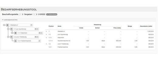Über entsprechende Bündelungs- und Aufteilungsfunktionalitäten im Bedarfserhebungstool können Bedarfe in entsprechnede Positionen eines Leistungsverzeichnisses überführt werden Über entsprechende Bündelungs- und Aufteilungsfunktionalitäten im Bedarfserhebungstool können Bedarfe in entsprechnede Positionen eines Leistungsverzeichnisses überführt werden