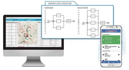 Mit seiner übersichtlichen Darstellung macht es der Workflow-Creator einfach, neue Abläufe zu definieren.