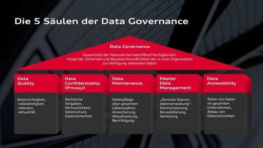 Data Quality, Data Confidentiality, Data Maintenance, Master Data Management und Data Accessibility: Diese fünf Säulen bilden das Fundament für eine gewinnbringende Nutzung von Daten im Unternehmen. Data Quality, Data Confidentiality, Data Maintenance, Master Data Management und Data Accessibility: Diese fünf Säulen bilden das Fundament für eine gewinnbringende Nutzung von Daten im Unternehmen.
