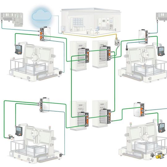Managed und Unmanaged Switches verbinden Produktionseinheiten zu ausfallsicheren Datennetzen. Ein redundanter Ring sichert die Kommunikation für kritische Verbindungen und verhindert Produktionsausfälle. Managed und Unmanaged Switches verbinden Produktionseinheiten zu ausfallsicheren Datennetzen. Ein redundanter Ring sichert die Kommunikation für kritische Verbindungen und verhindert Produktionsausfälle.