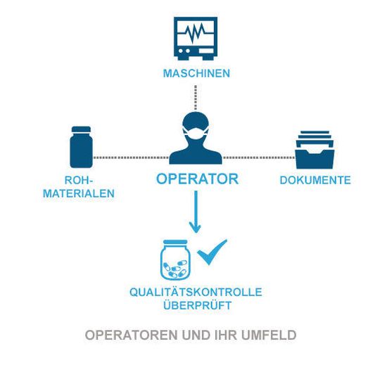 Rolle des Operators im Qualitätsmanagementprozess Rolle des Operators im Qualitätsmanagementprozess