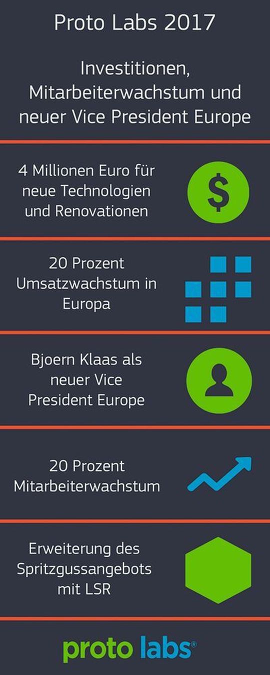 Dirk Rathsack, Vice President Sales Europe: „Das schnelle Wachstum des Auftragseingangs rührt nicht zuletzt daher, dass immer mehr Kunden in unterschiedlichen Branchen erkennen, dass der 3D-Druck bisher ungeahnte Möglichkeiten bietet, Prototypen mit komplexen Geometrien kostengünstig herzustellen. Für manche Teile ist diese Technologie die einzige Option.”